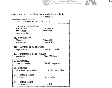 Cuadro No. 1. Clasificación y modalidades de la tecnología. 