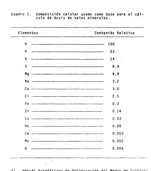 Cuadro 1 .  