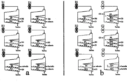 Figura 5.- Diagrama para la molienda de trigos a) duros y b) blandos con el molino 