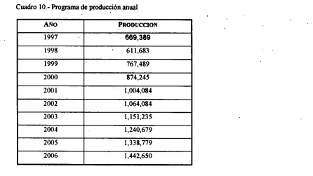 Cuadro 10.- Programa de producci6n anual 