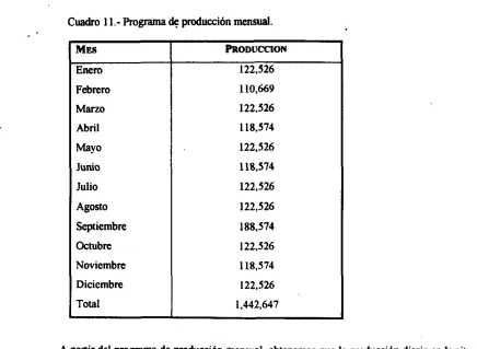 Cuadro 11.- programa & producción mensual. 