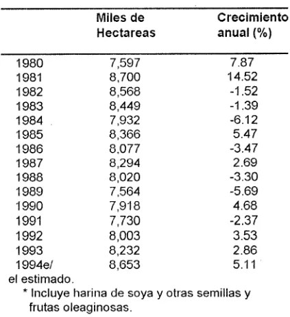 CUADRO 4 Superficie nacional sembrada de maiz 