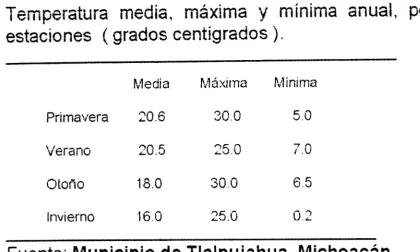 Cuadro 3 mAxIrna y 