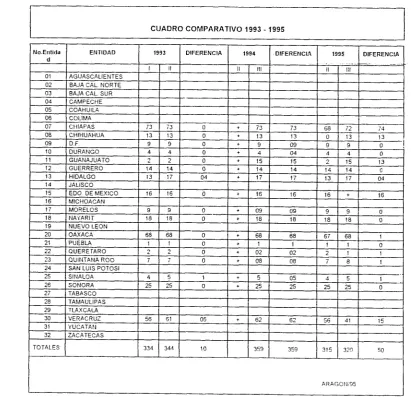 CUADRO COMPARATIVO 1993 - 1995 