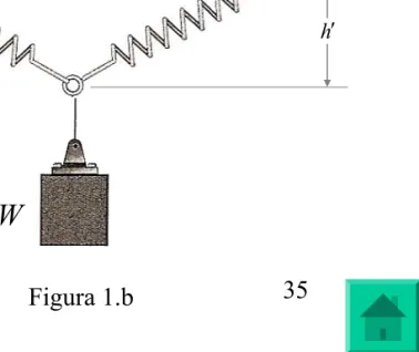 Figura 1.a