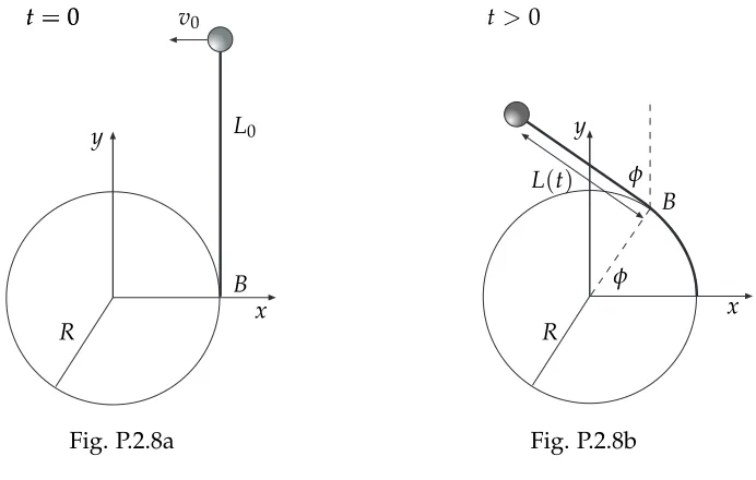 Fig. P.2.8a