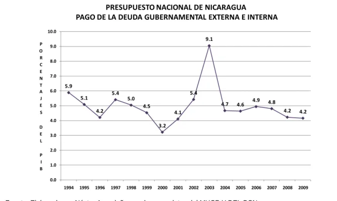 Gráfico 17 