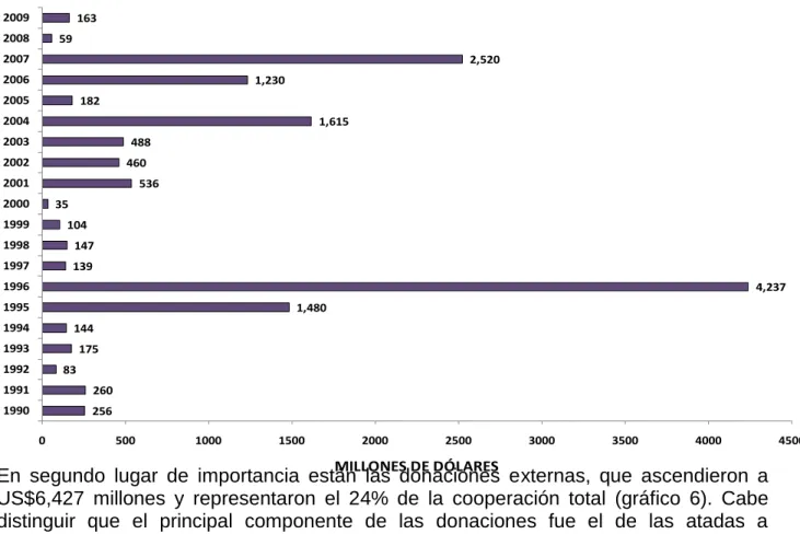 Gráfico 6 