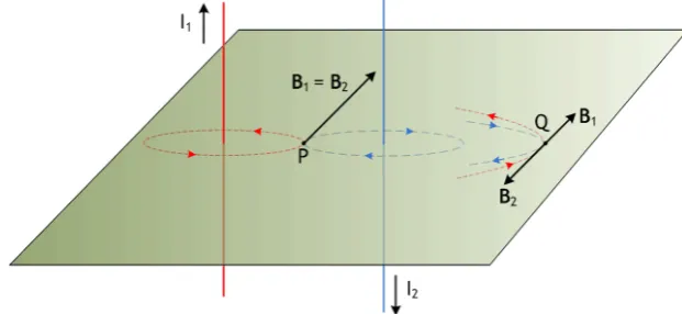 figura que aparece al lado, en la que se representan los hilos perpendicularmente al plano del papel: uno de ellos  el hilo 1  con corriente dirigida hacia el 