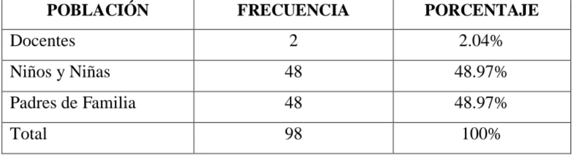 Cuadro N° 1. Población y Muestra 