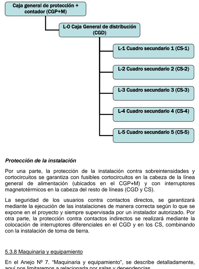 Cuadro 1. Esquema de cuadros eléctricos 