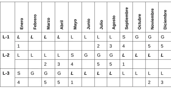 Tabla nº 2. Sistema de manejo de la cabaña ganadera 