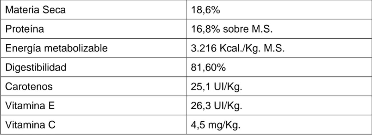 Tabla nº 3. Composición media del FVH 