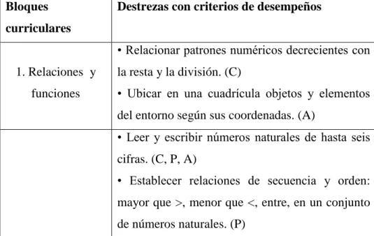 Cuadro N° 1 Bloques Curriculares  Bloques 