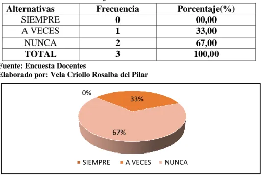 Cuadro  N°  6     Desarrollo de Ejercicios