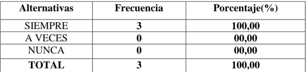 Cuadro N°  8  Fortalecimiento de las destrezas 