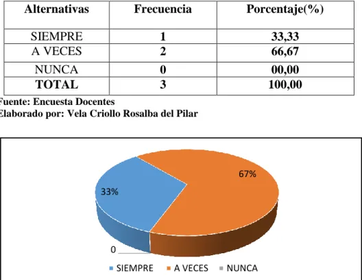 Gráfico N° 8   Desarrollar la Capacidad     