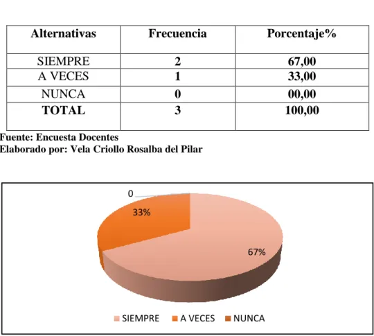 Cuadro N°  10   Satisfacción del Aprendizaje 