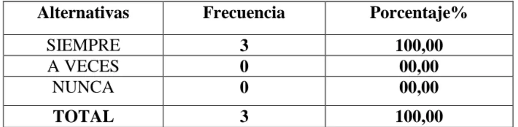 Cuadro  N°  11   Argumentar  