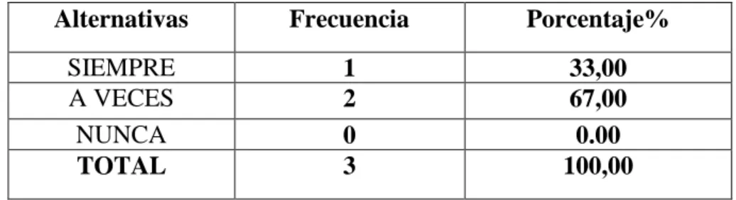 Cuadro N°  12   Secuencia Lógica 