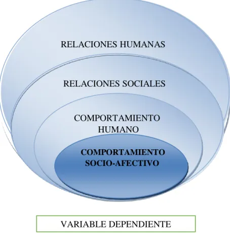 Gráfico No. 2 Red de Inclusiones 
