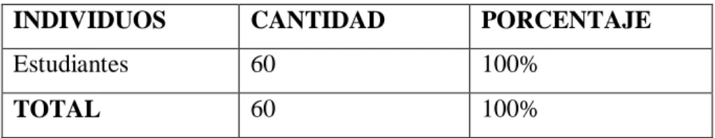 Cuadro No. 1 Población y muestra 