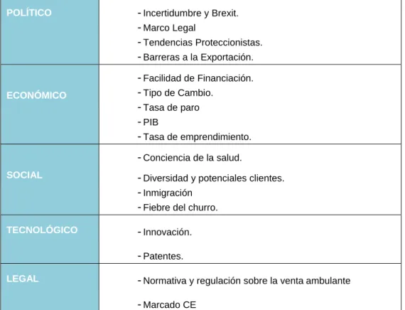 Figura 13: Análisis PESTEL. 