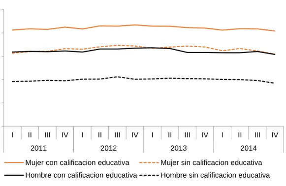 Gráfico 6 