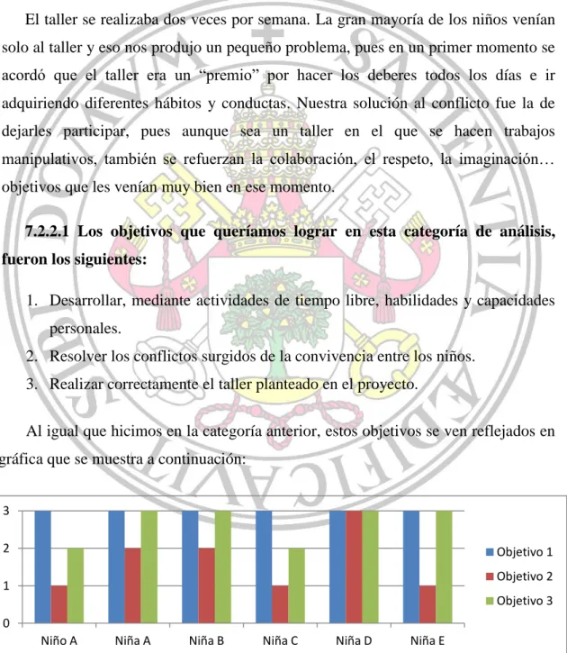 Fig. nº 5 Objetivos alcanzados en la categoría Talleres: Taller de “los piratas y los grumetes”