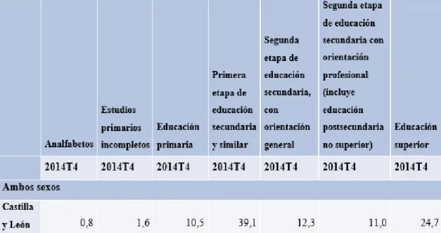 Figura  3.  Parados  por  nivel  de formación alcanzado,  sexo  y  comunidad  autónoma  tomado  en  http://www.ine.es/jaxiT3/Datos.htm?t=6353  Fuente del Instituto Nacional de Estadística