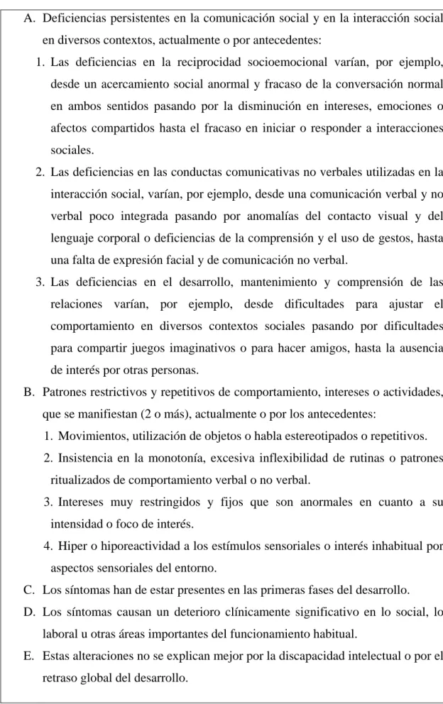 Cuadro 2: Criterios diagnósticos DSM 5 (2013) de TEA.   
