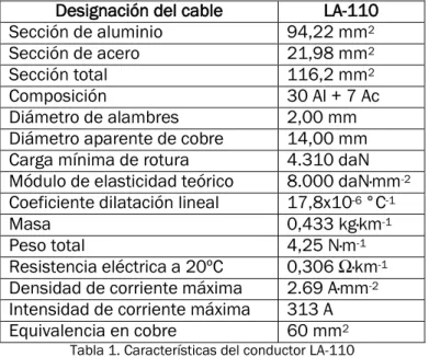 Tabla 1. Características del conductor LA-110 