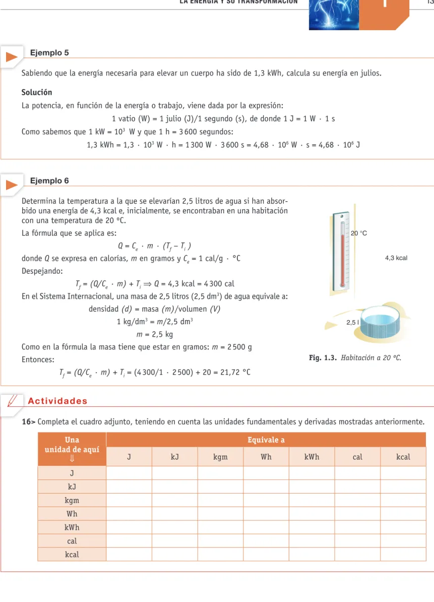 Fig. 1.3.  Habitación a 20 ºC.