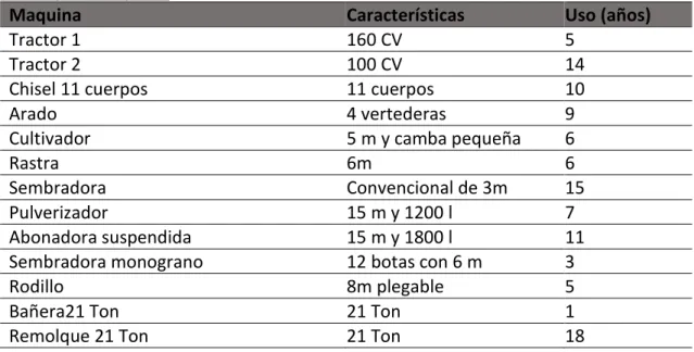 Tabla 6. Alternativas de cultivo. 