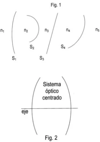 fig. 1. Los sistemas más usados en óptica son los ,     sis-, 