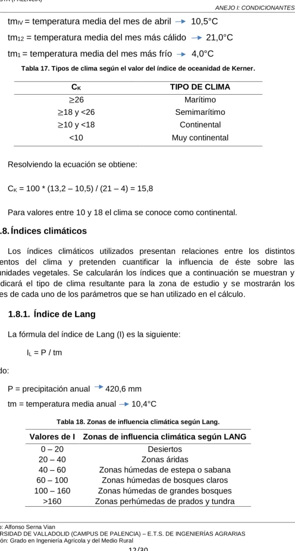 Tabla 17. Tipos de clima según el valor del índice de oceanidad de Kerner. 