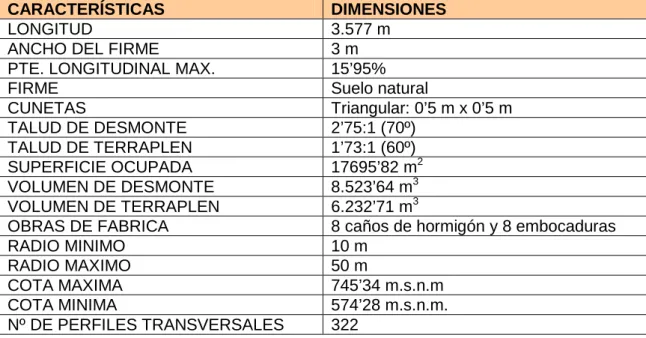 Tabla 2. Características generales de la obra. 