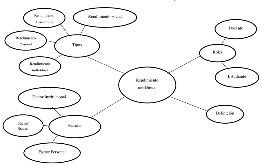 Gráfico N° 4 Constelación de ideas – variable dependiente. 