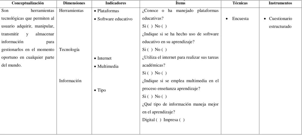 Cuadro N° 1 Operacionalización de la variable independiente: Las TICs 
