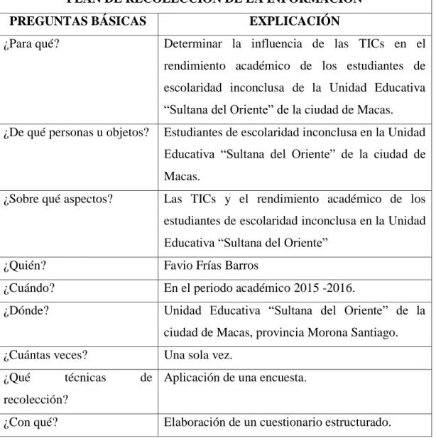 Cuadro N° 3 Plan de recolección de la información 