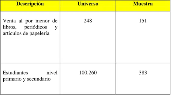 Cuadro 2. Universo y muestra de la demanda 