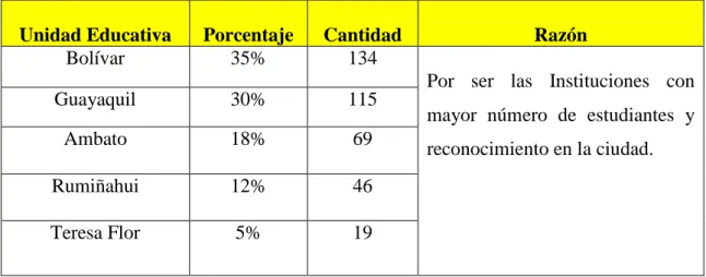 Cuadro 17. Instituciones educativas 