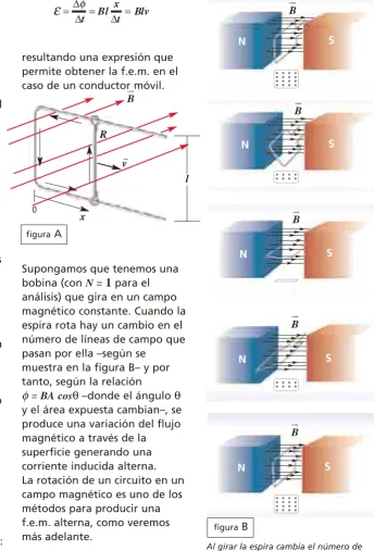 figura A