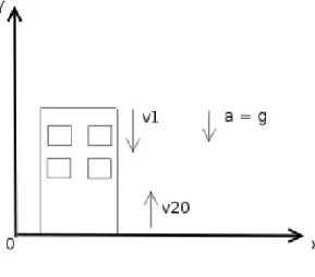 Figura 9: ”Diagrama del problema”