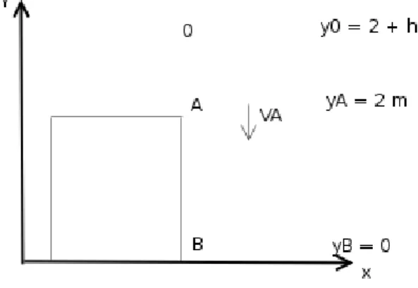 Figura 10: ”Diagrama del problema”
