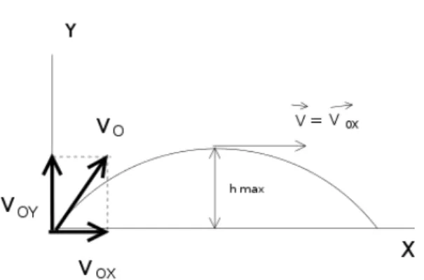 Figura 13: ”Diagrama del problema”