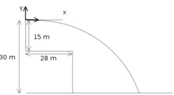 Figura 16: ”Diagrama del problema”