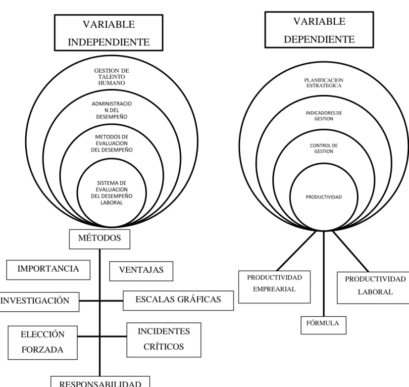 Figura N° 2: SUBORDINACIÓN DE LAS VARIABLES 