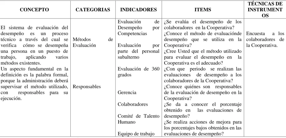 Cuadro 1: Operacionalización Variable Independiente  Elaborado por:Nancy  Sánchez(2015) 