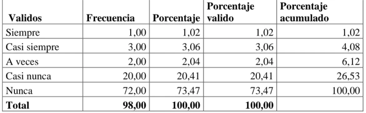Gráfico 2: MÉTODO DE EVALUACIÓN DEL DESEMPEÑO LABORAL  